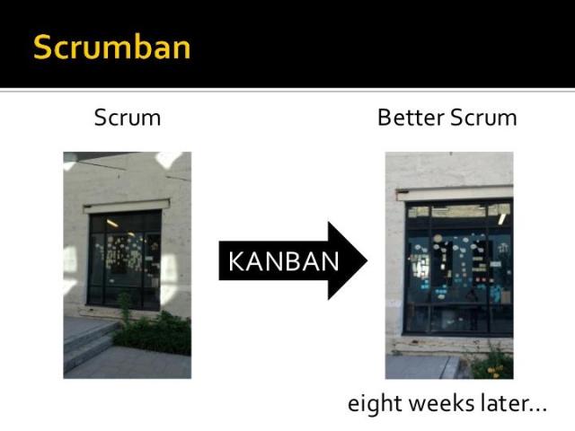 The relationship between Scrum, Kanban, and Scrumban