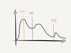 CycleTimeNotNumberButProbabilityDistribution