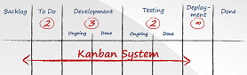 Virtual Kanban System