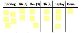 Visual board hiding handoffs and backflows.