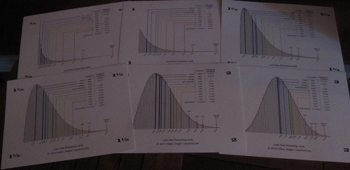 The set of six (so far) forecasting cards