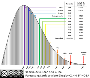 Rayleigh distribution, also Weibull distribution with shape parameter k=2