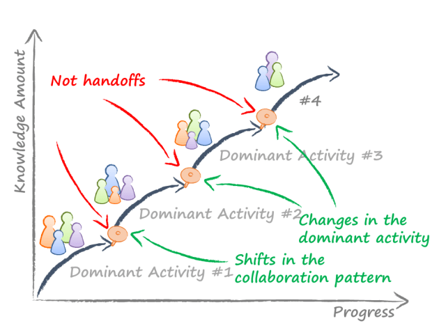 Knowledge discovery process diagram circa 2016